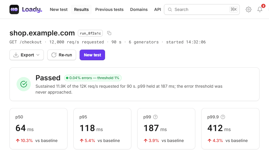 makeload application showing a finished test report